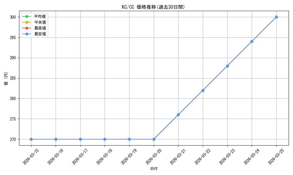 series_443143_rarity_557252_graph