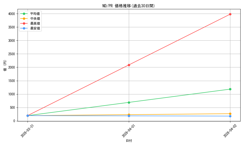 series_443327_rarity_557136_graph