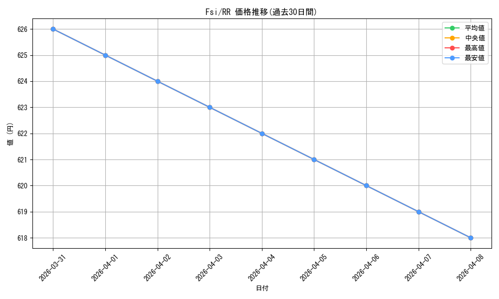 series_443689_rarity_557275_graph