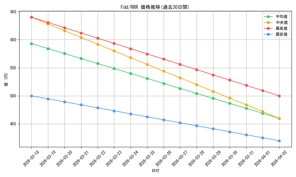 series_443826_rarity_557086_graph