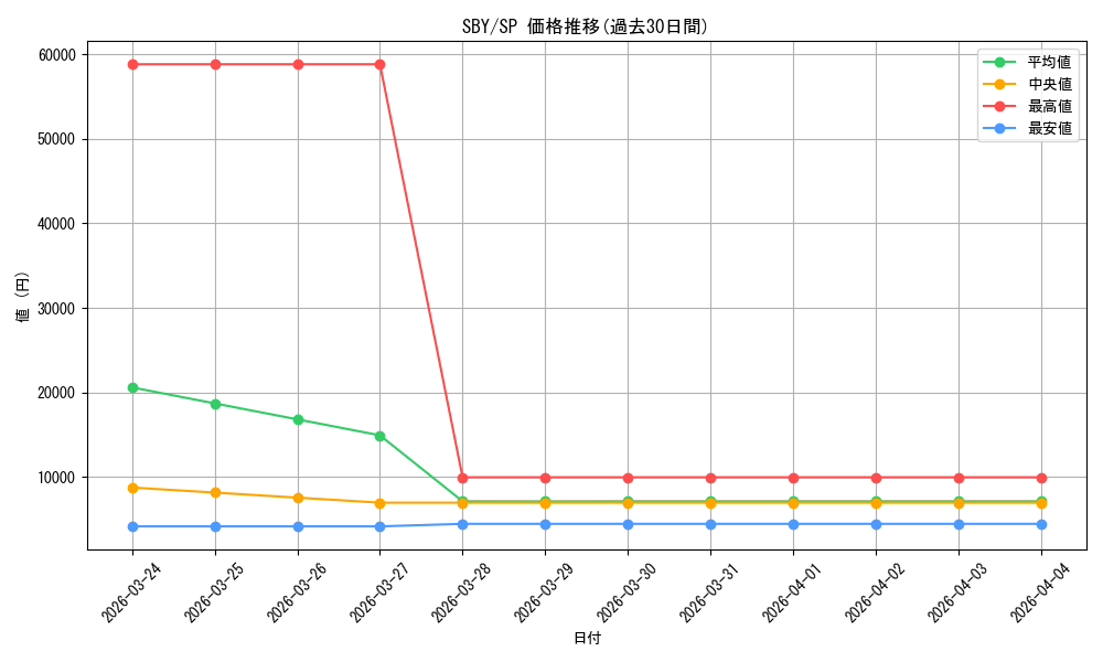 series_444002_rarity_557067_graph