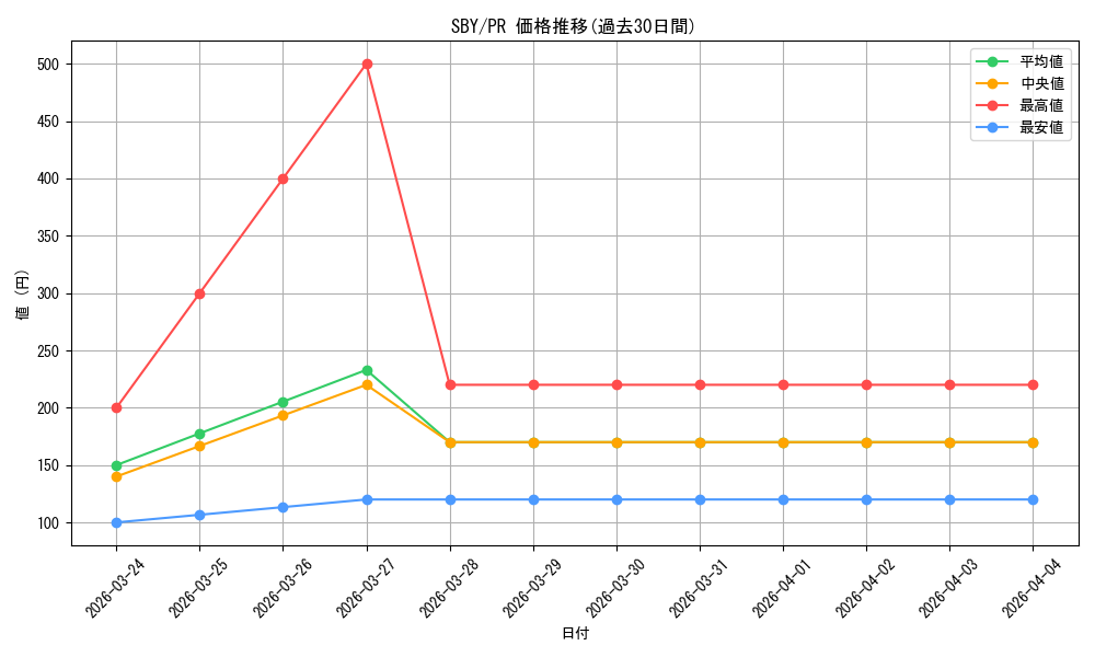 series_444002_rarity_557136_graph