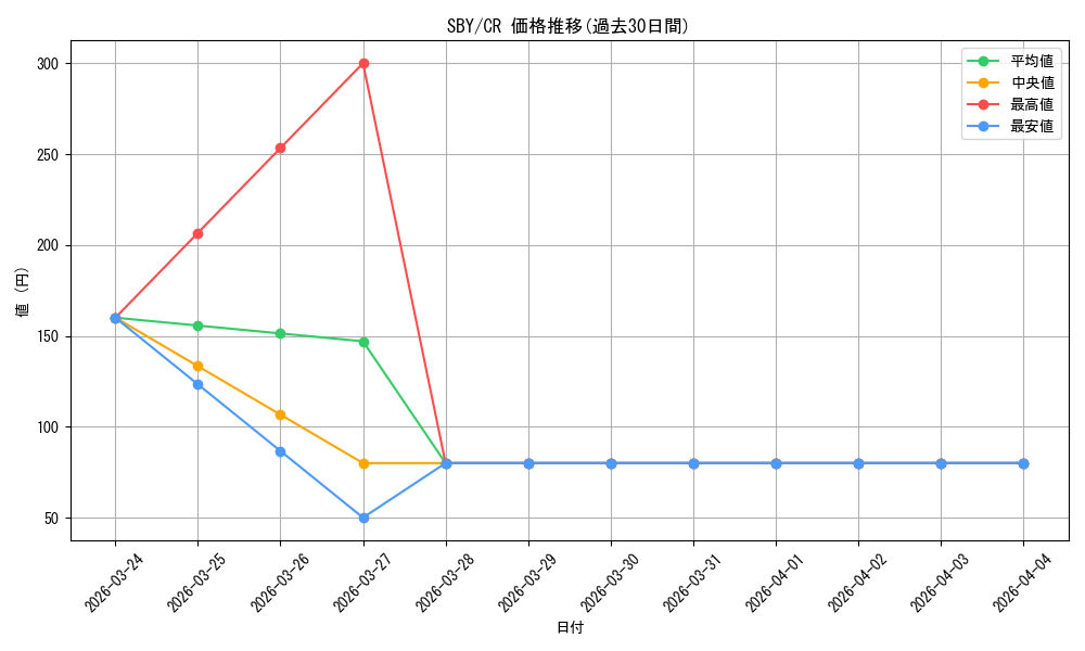 series_444002_rarity_557250_graph