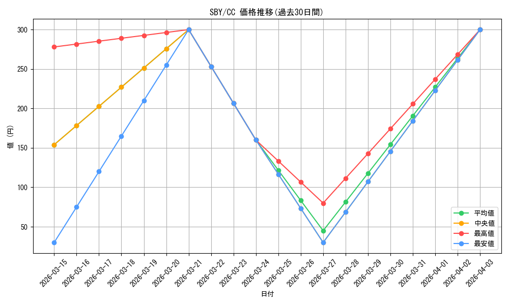 series_444002_rarity_557252_graph