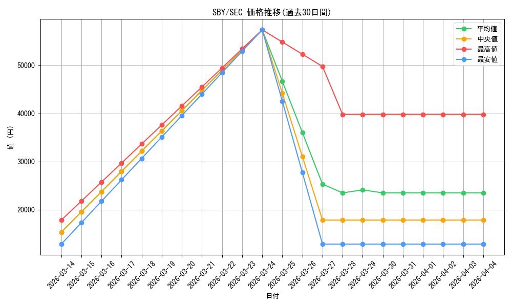 series_444002_rarity_559462_graph