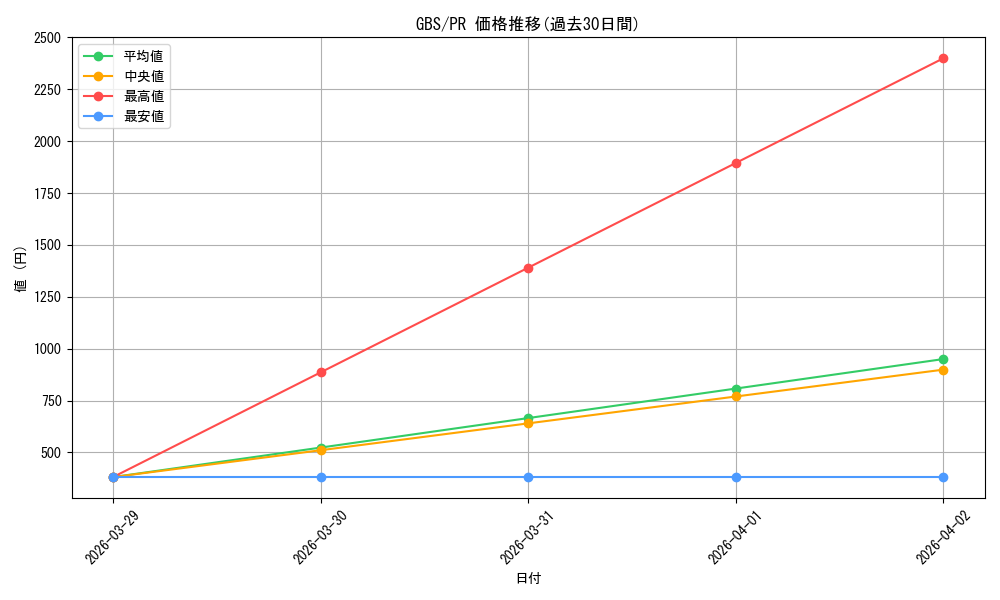 series_444156_rarity_557136_graph