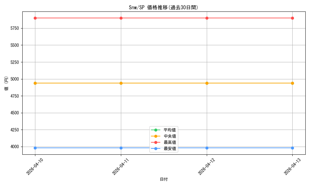 series_444338_rarity_557067_graph