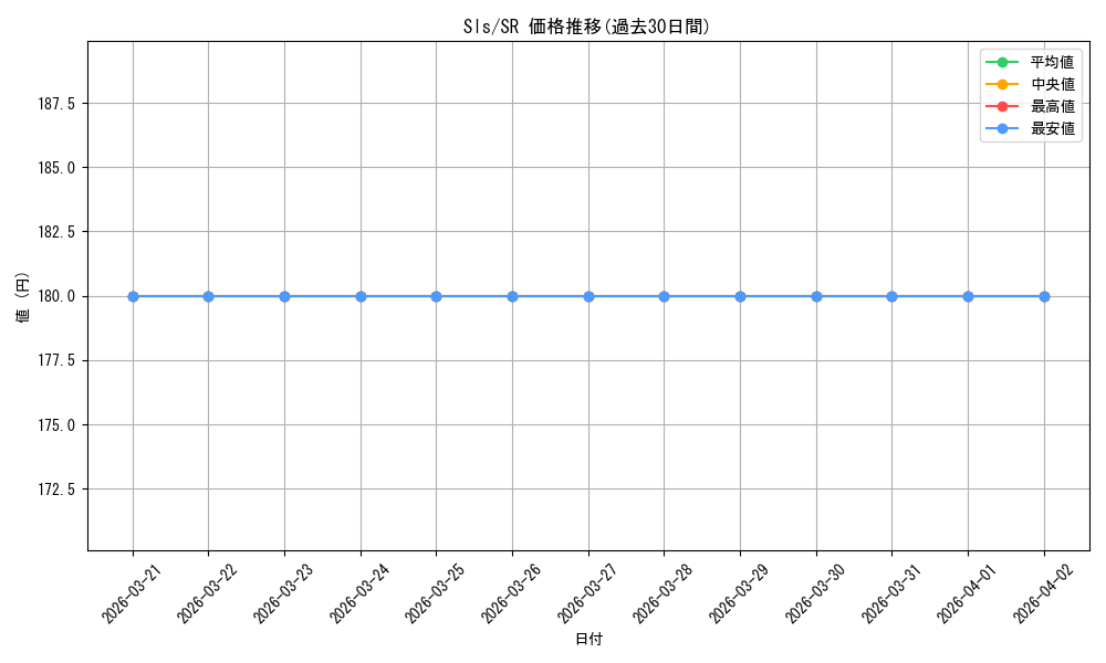 series_444388_rarity_557104_graph