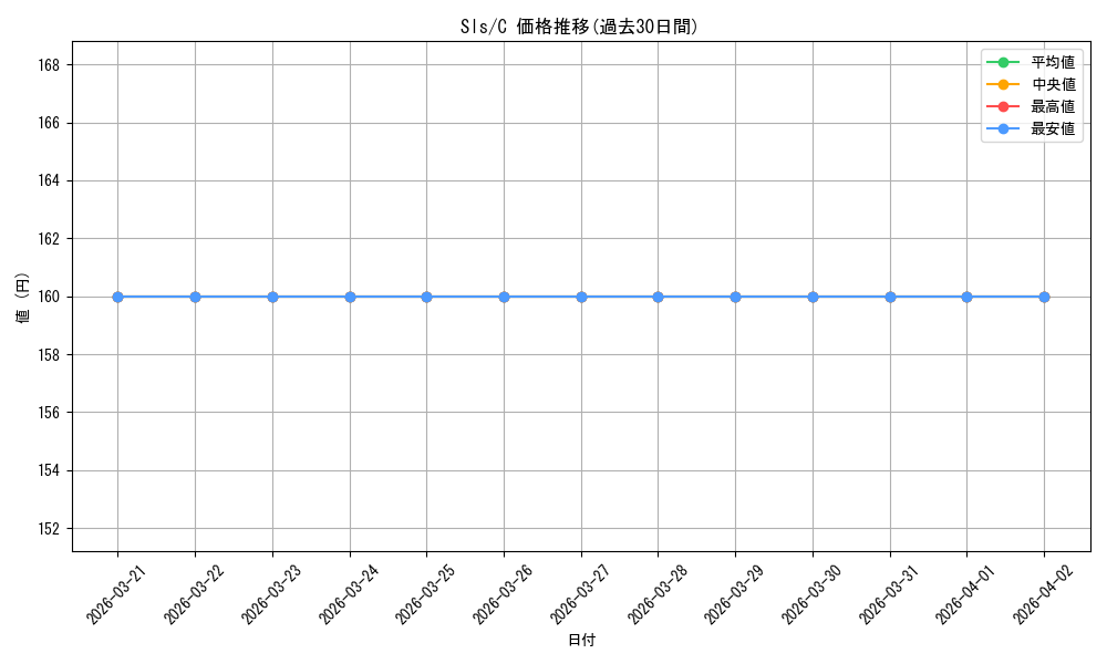 series_444388_rarity_557243_graph