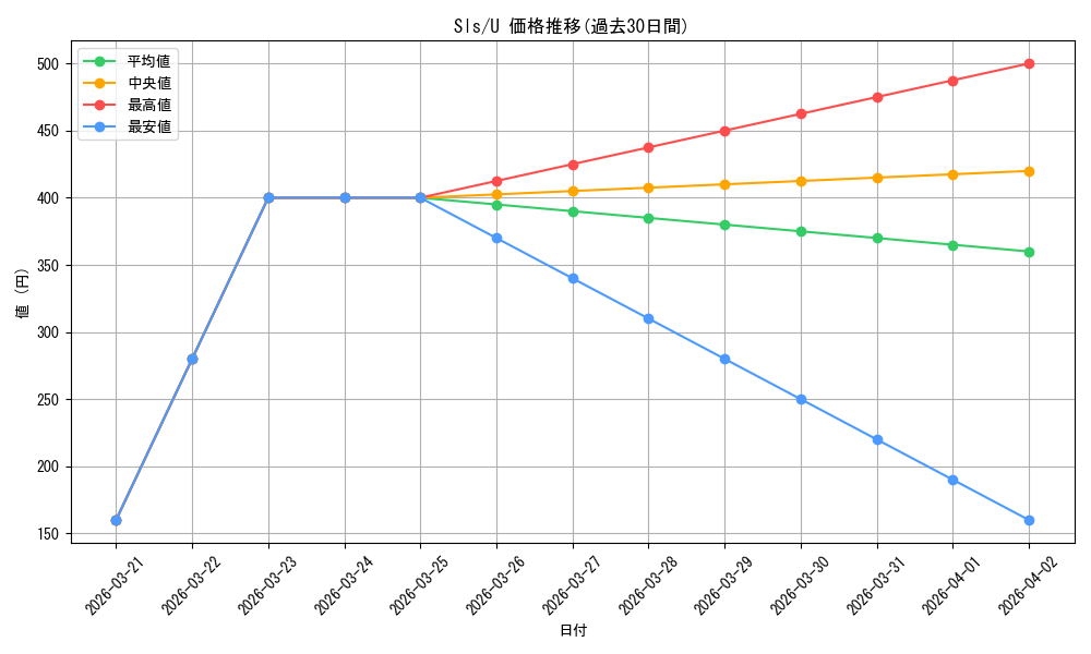 series_444388_rarity_557246_graph