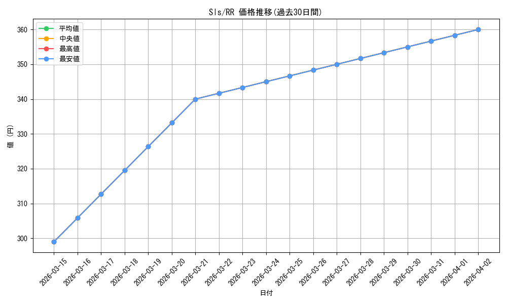 series_444388_rarity_557275_graph