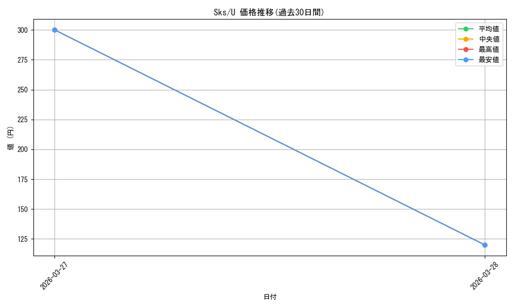 series_444417_rarity_557246_graph