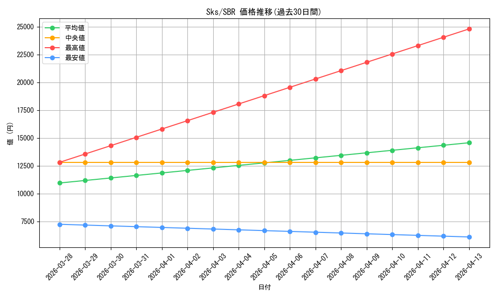series_444417_rarity_616755_graph