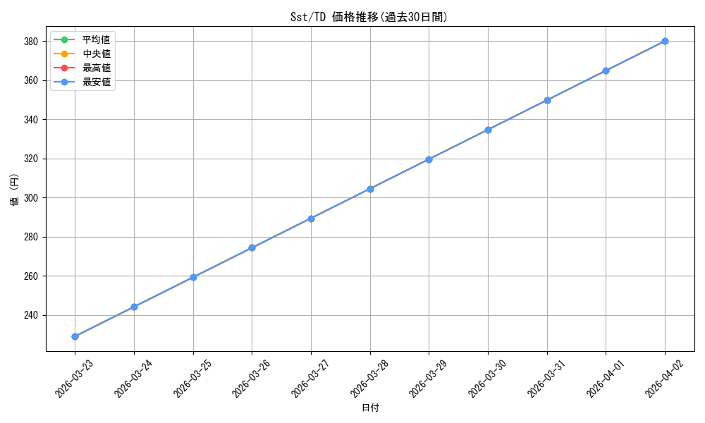 series_444508_rarity_557066_graph