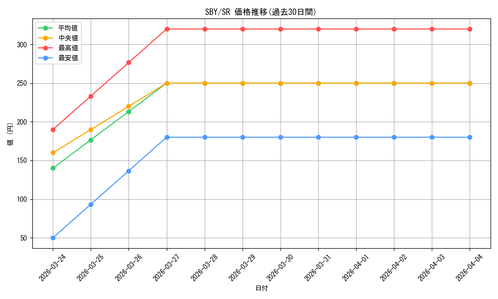 series_444527_rarity_557104_graph