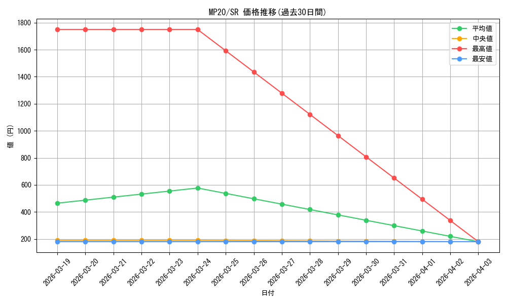 series_444761_rarity_540535_graph