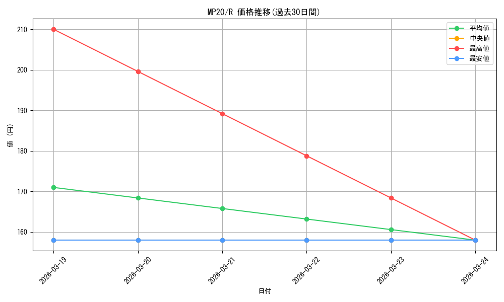 series_444761_rarity_540551_graph