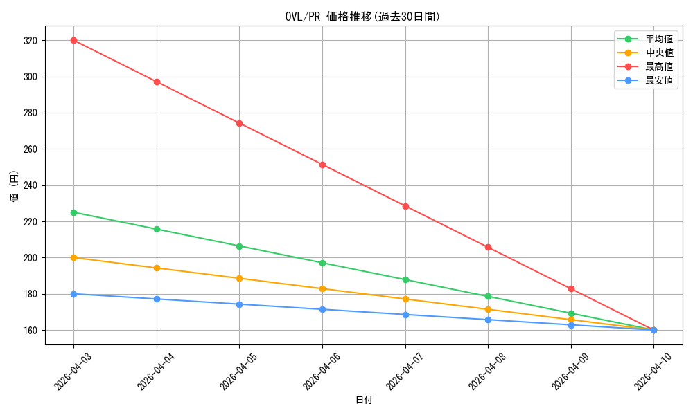 series_444821_rarity_557136_graph