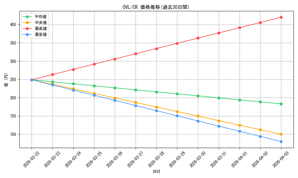 series_444821_rarity_557250_graph