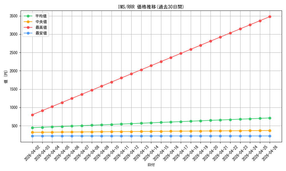series_445003_rarity_557086_graph