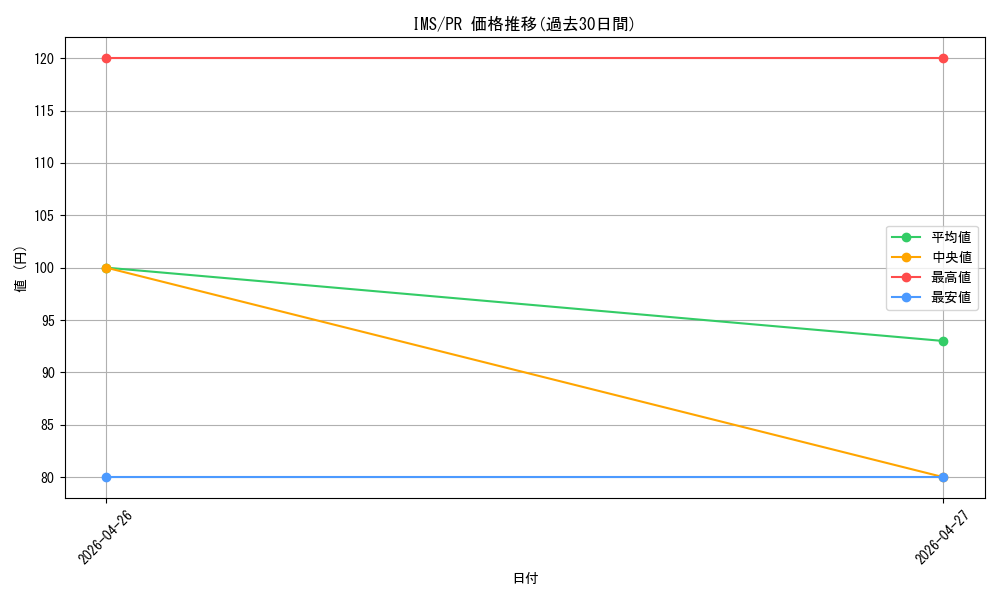 series_445003_rarity_557136_graph
