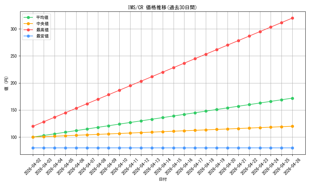 series_445003_rarity_557250_graph