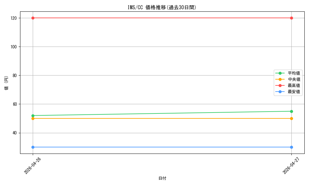 series_445003_rarity_557252_graph