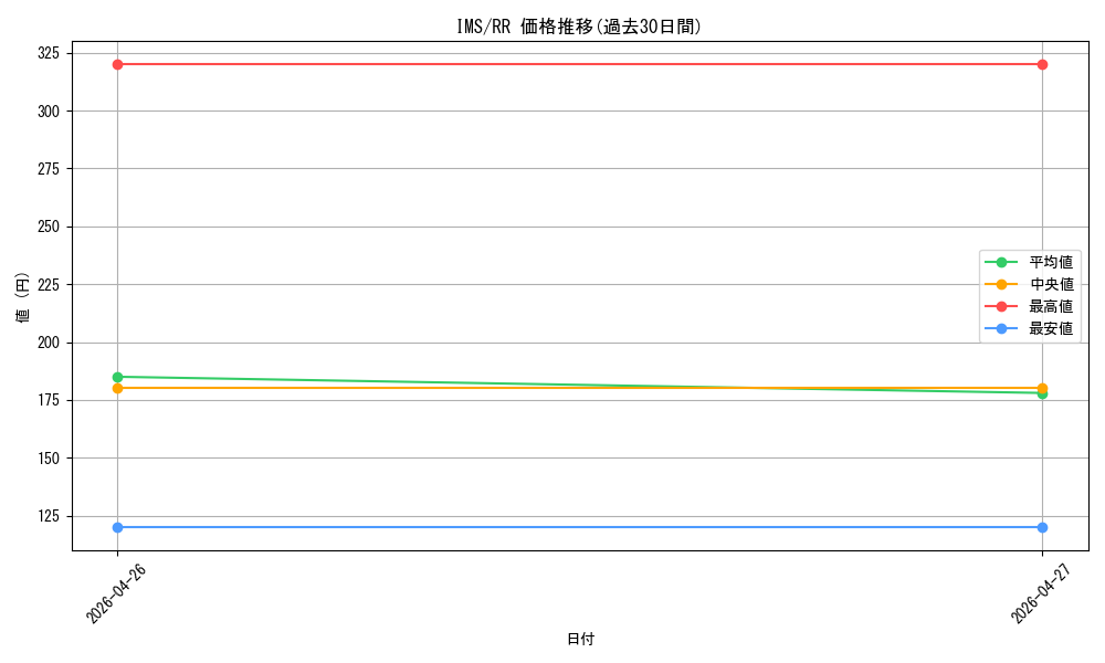 series_445003_rarity_557275_graph