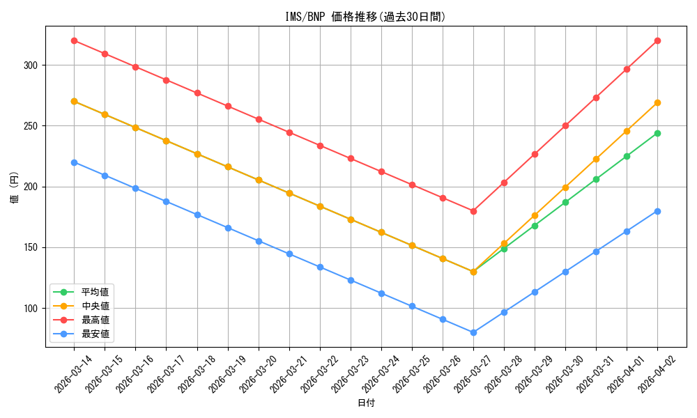 series_445003_rarity_562028_graph