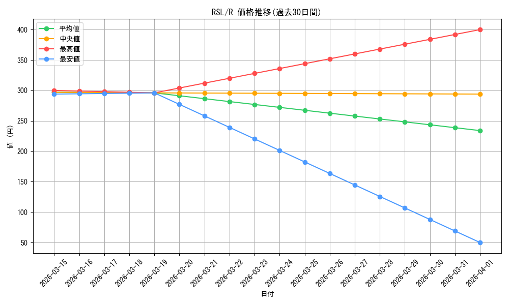 series_445260_rarity_557285_graph