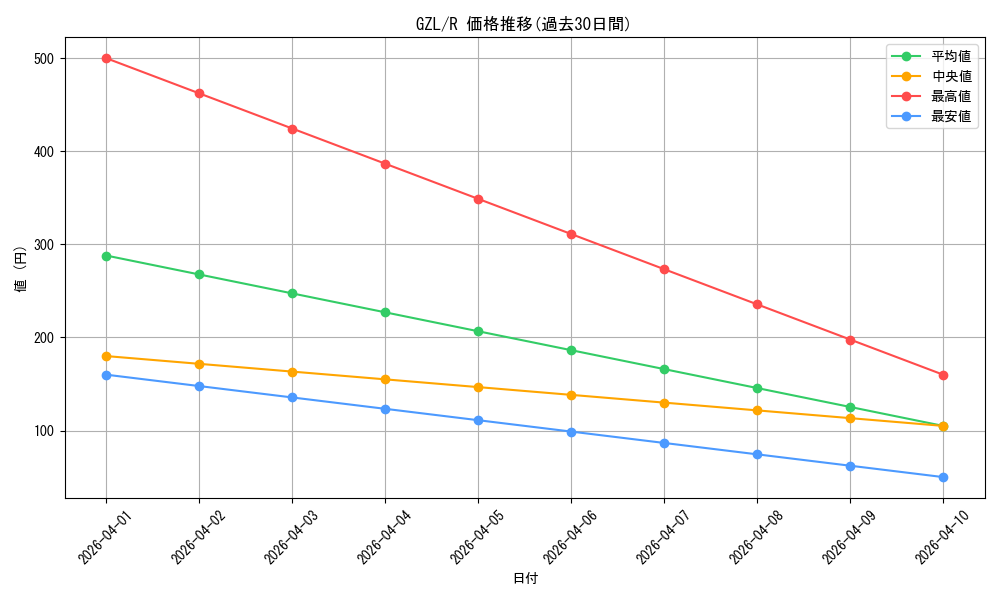 series_445794_rarity_557285_graph