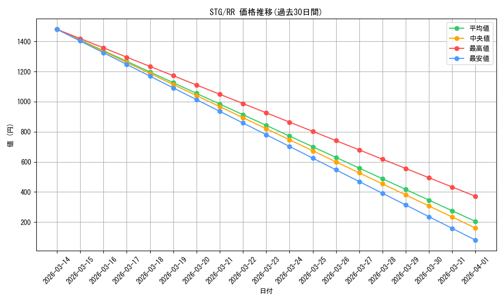 series_445869_rarity_557275_graph