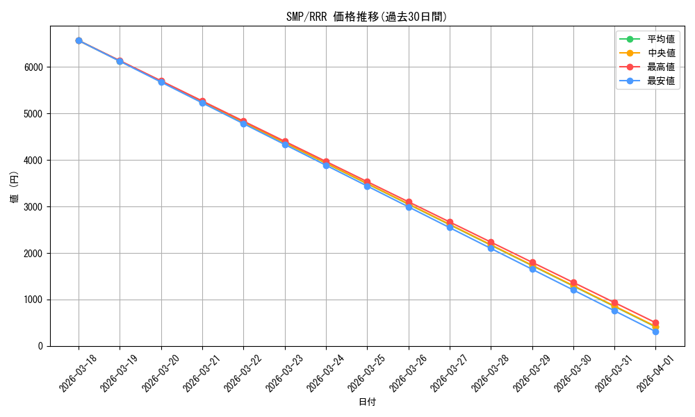 series_446288_rarity_557086_graph