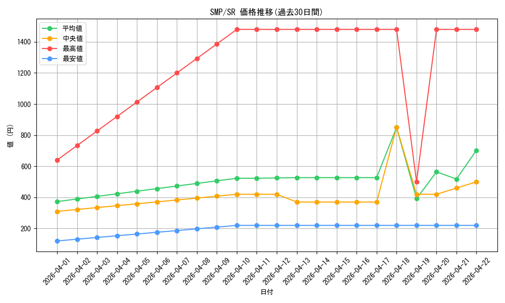 series_446288_rarity_557104_graph