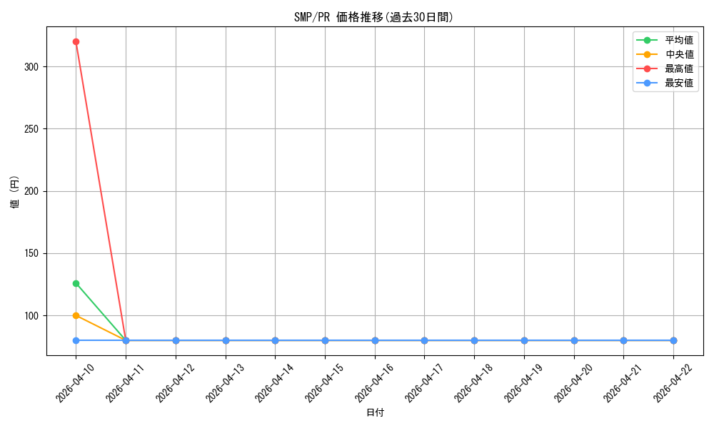 series_446288_rarity_557136_graph