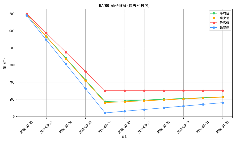 series_446644_rarity_557275_graph