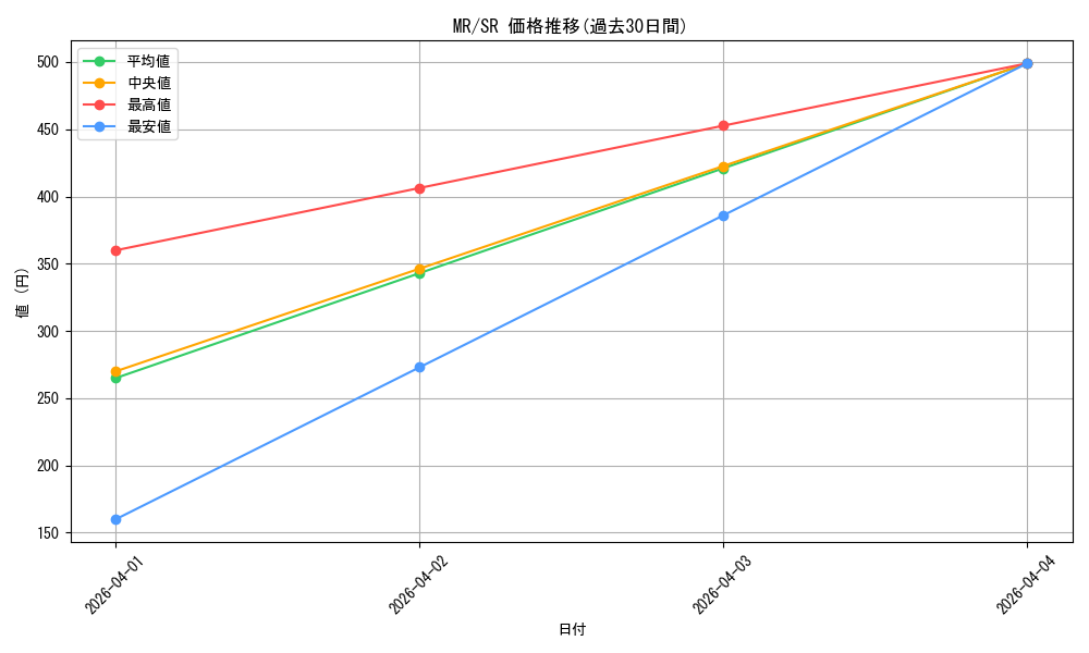 series_446918_rarity_557104_graph