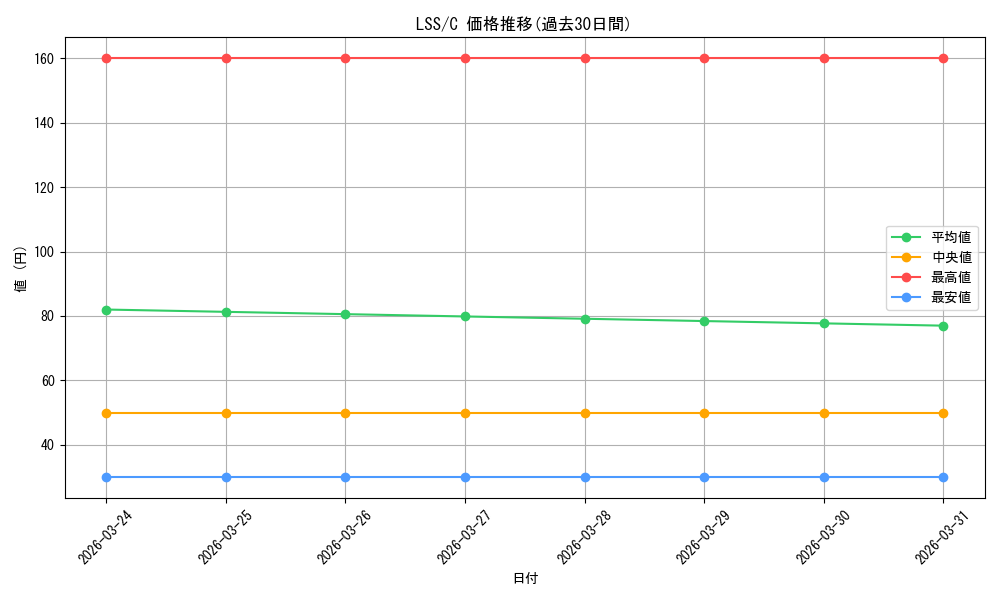 series_447444_rarity_557243_graph