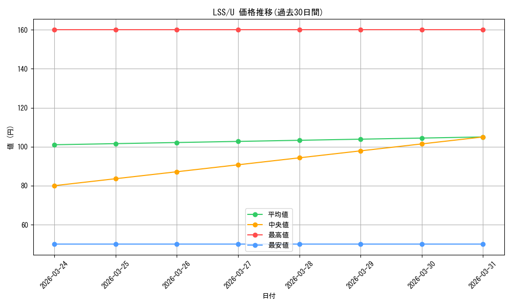 series_447444_rarity_557246_graph