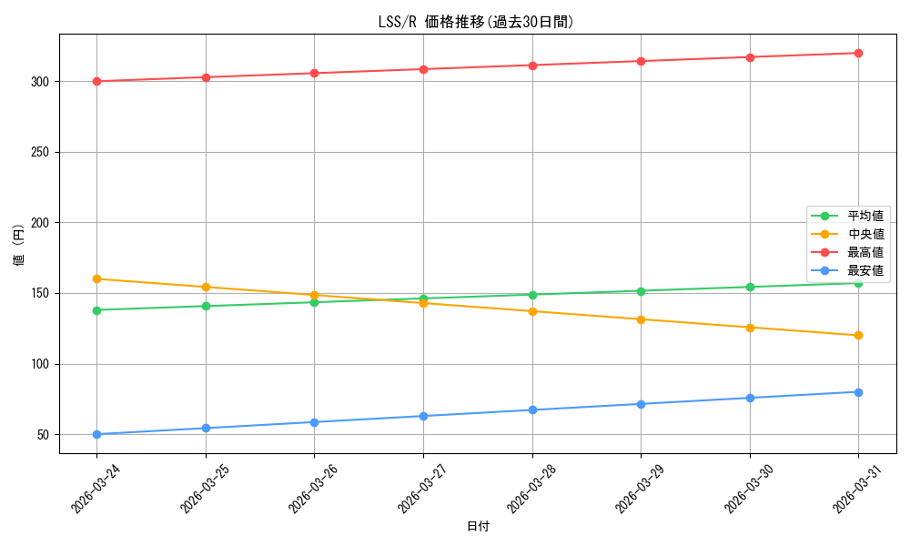 series_447444_rarity_557285_graph