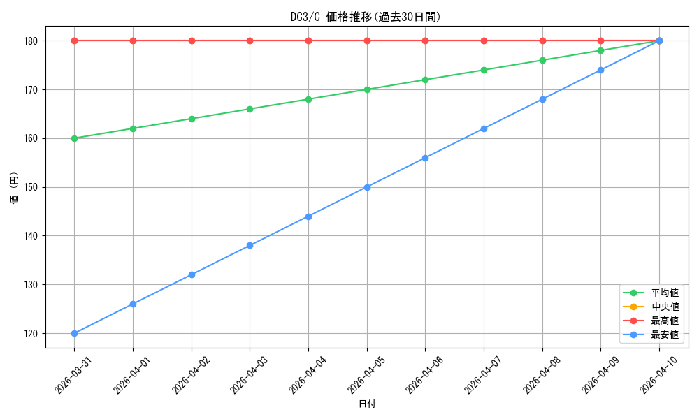 series_447676_rarity_557243_graph