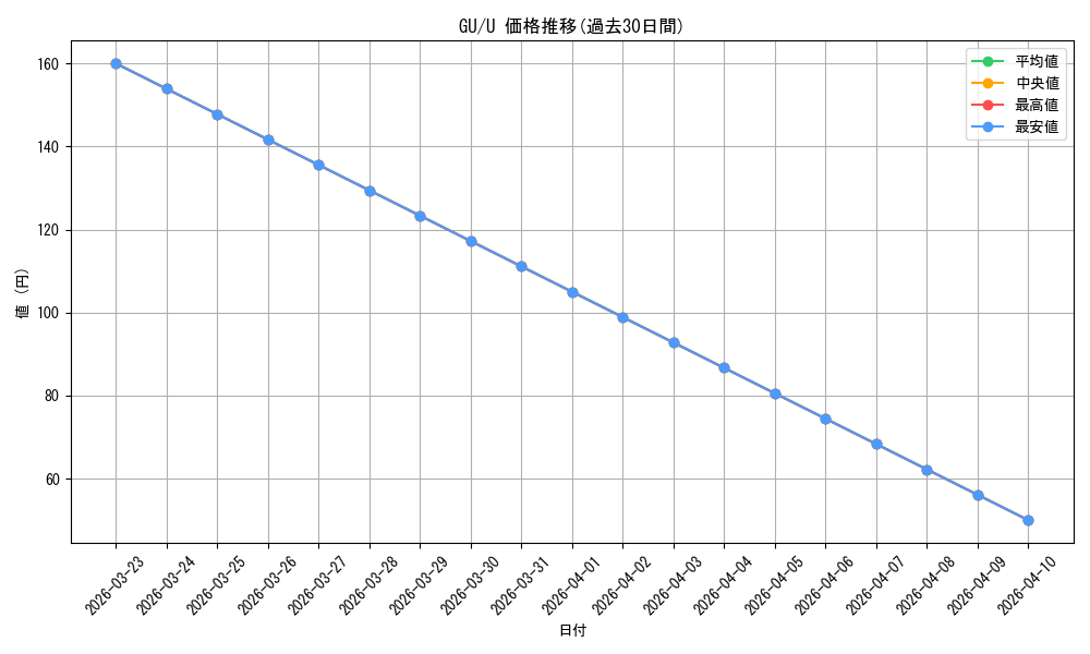 series_447704_rarity_557246_graph
