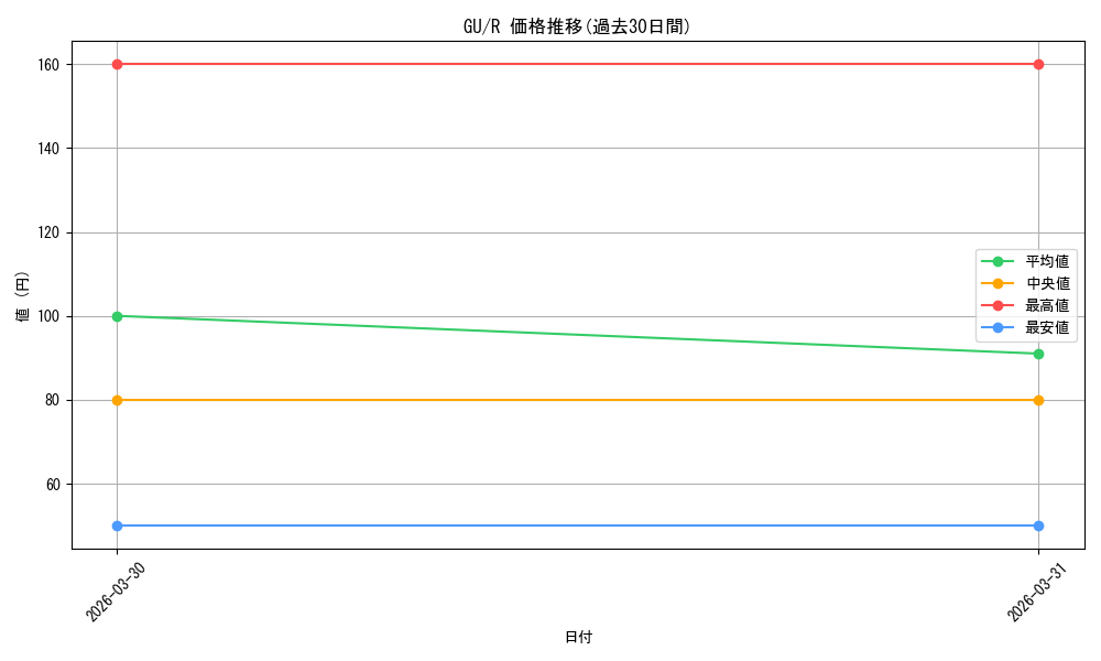 series_447704_rarity_557285_graph