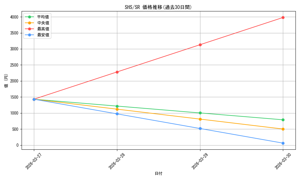 series_447859_rarity_557104_graph