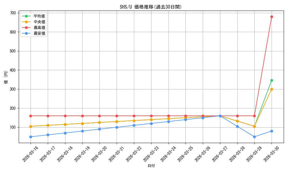 series_447859_rarity_557246_graph