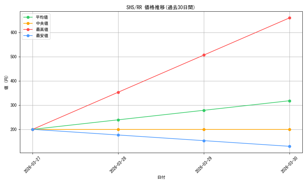 series_447859_rarity_557275_graph