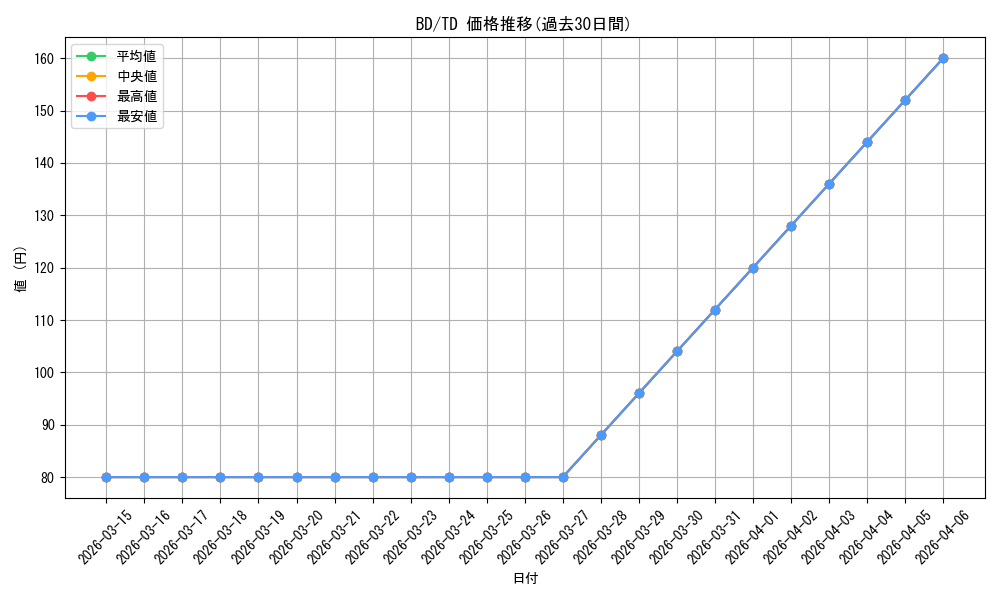 series_448017_rarity_557066_graph