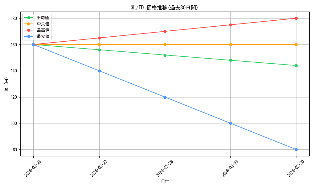 series_448181_rarity_557066_graph