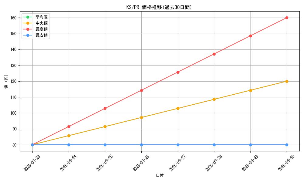 series_448283_rarity_557136_graph