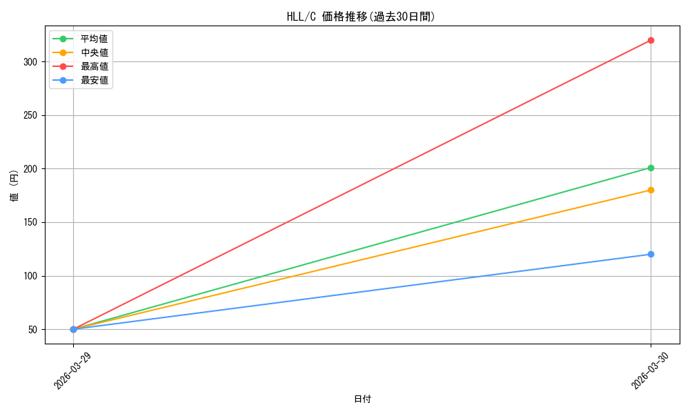 series_448785_rarity_557243_graph